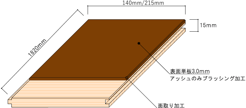 4.複合【ディファレントカラーPremium】(釘打ち)断面