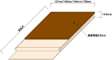 三層フローリング　Usual（ユージアル）シリーズ 1枚物断面図
