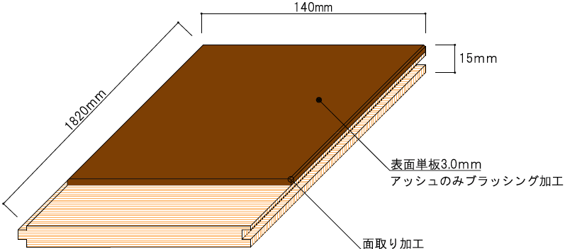 複合【バラエティアート】(釘打ち)断面図