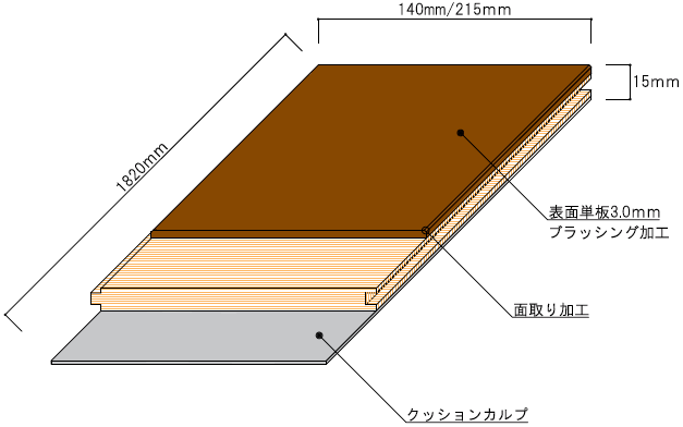 デファレントカラークラシック断面