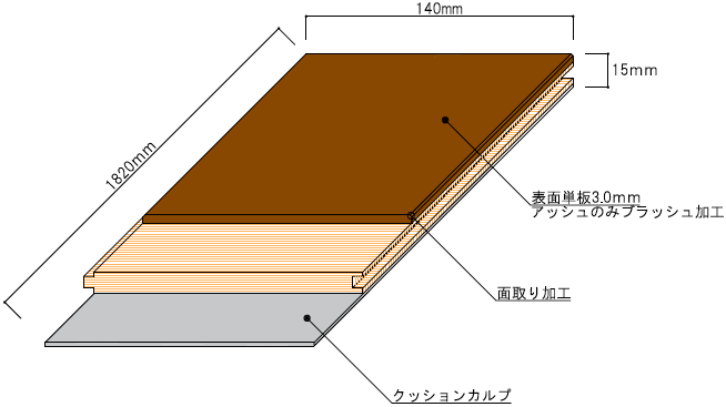 直貼りフローリング - 有限会社クロキ創建